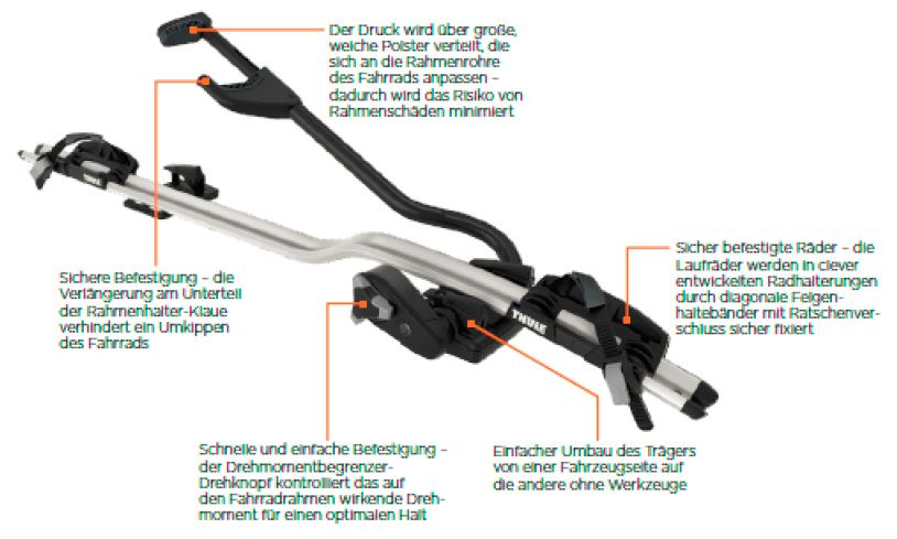 アクセサリー THULE ProRide 591 Thule ProRide 591 pasek mocowania koła 34358 za 27.90PLN z