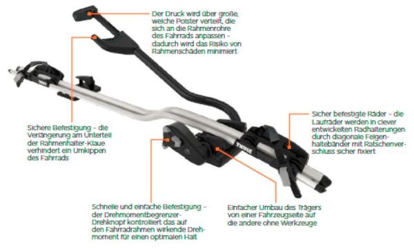 Verleih Thule ProRide 598 (2x Stück) 1 Tag mit Grundträger